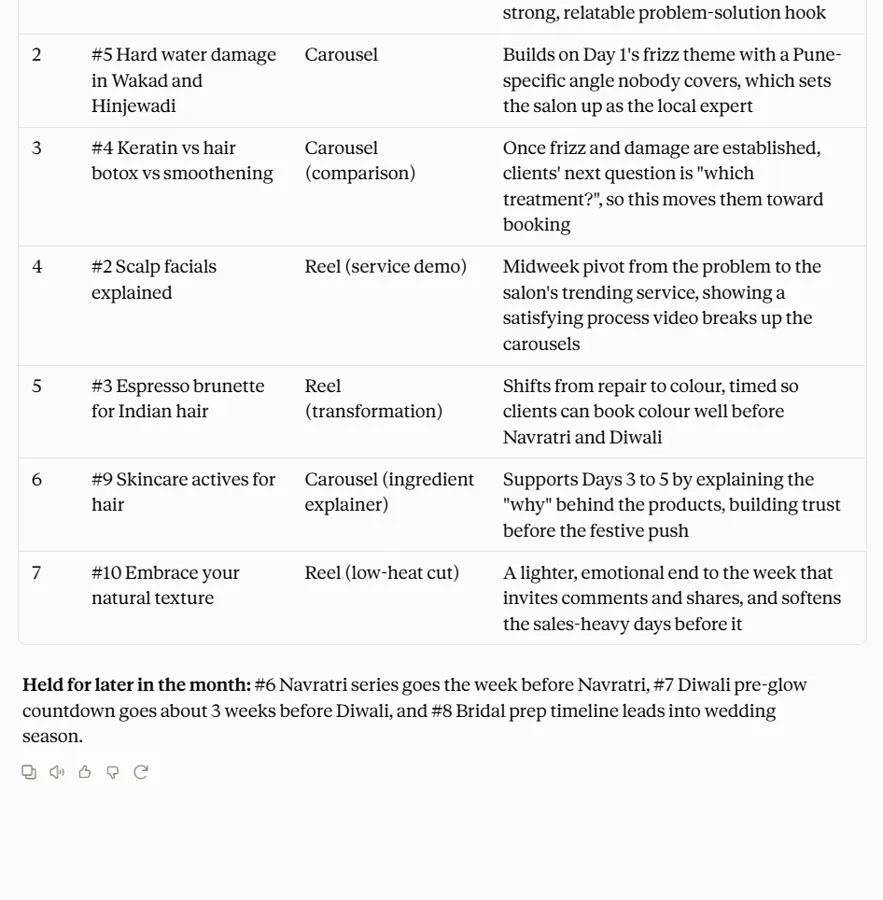 Claude planner output: posting calendar with reasons